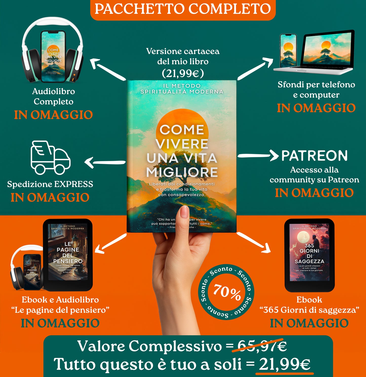 "Il Metodo Spiritualità Moderna - Come Vivere Una Vita Migliore" + Omaggi Esclusivi