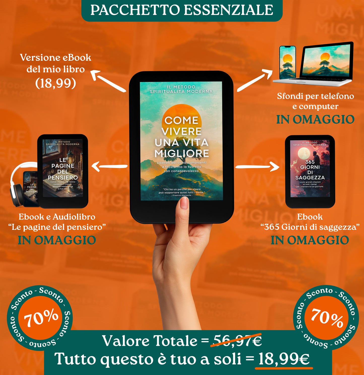 Il Libro "Il Metodo Spiritualità Moderna - Come Vivere Una Vita Migliore"