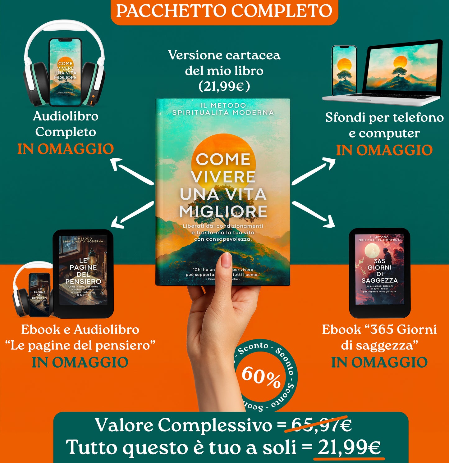 "Il Metodo Spiritualità Moderna - Come Vivere Una Vita Migliore"