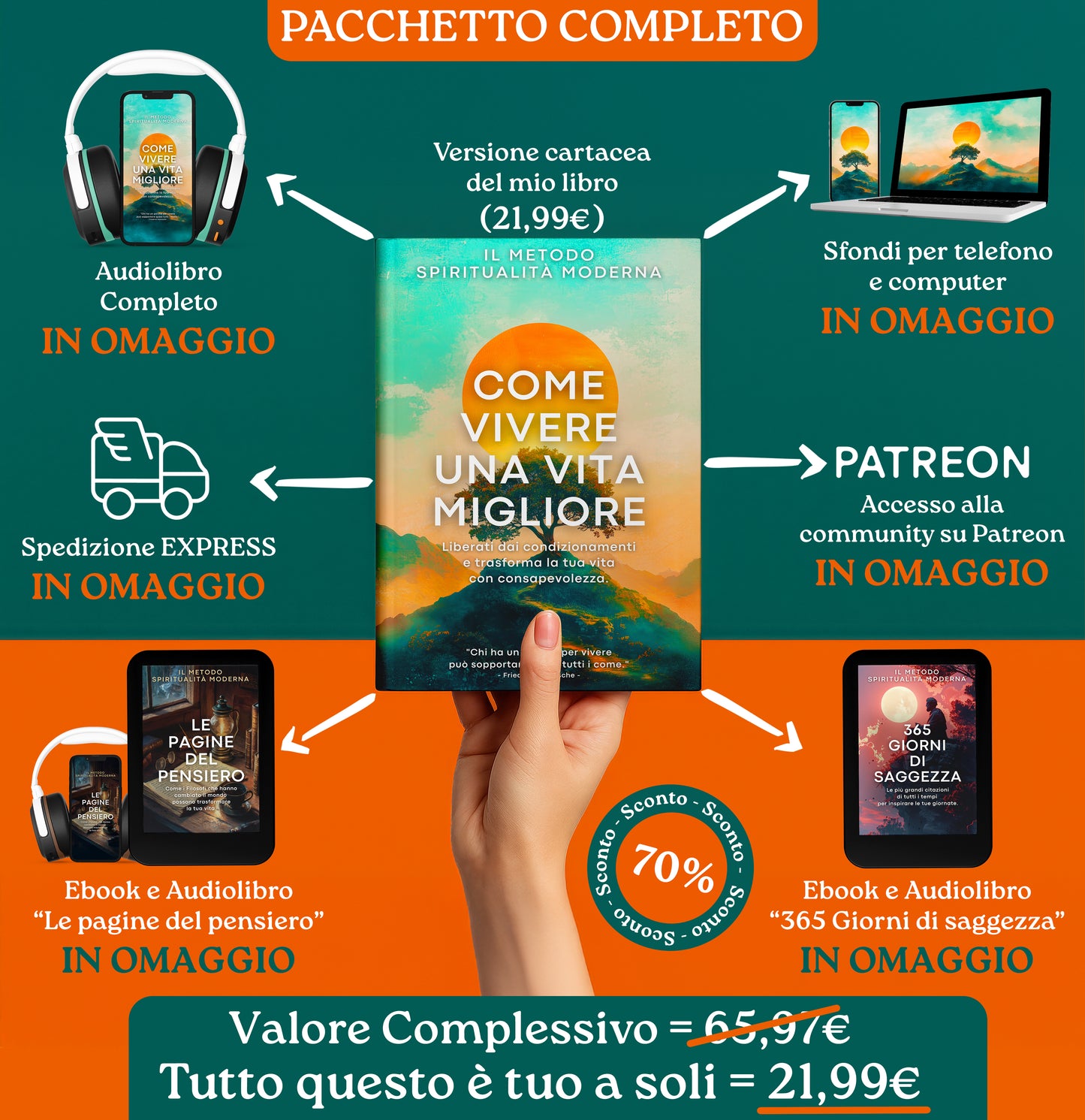"Il Metodo Spiritualità Moderna - Come Vivere Una Vita Migliore" al 70% di sconto